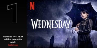 Wednesday Debuts at #1 on Netflix's Global Top 10
