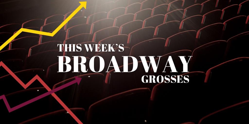 Broadway Grosses: Week Ending 8/25/24 - THE OUTSIDERS, CABARET & More Top the List  Image